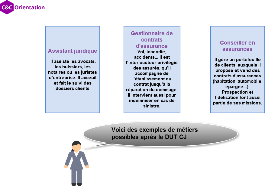 DUT Carrières juridiques : programme, pour qui et que 