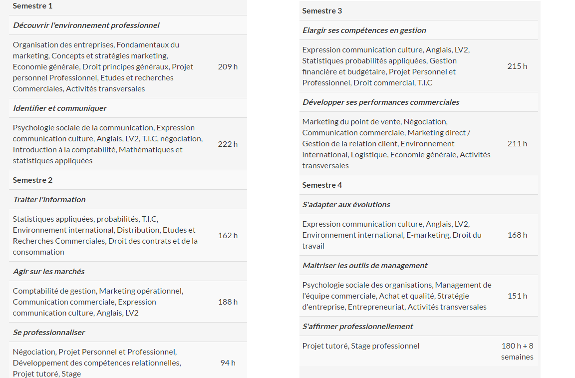 DUT Techniques de commercialisation : Pour quel profil 